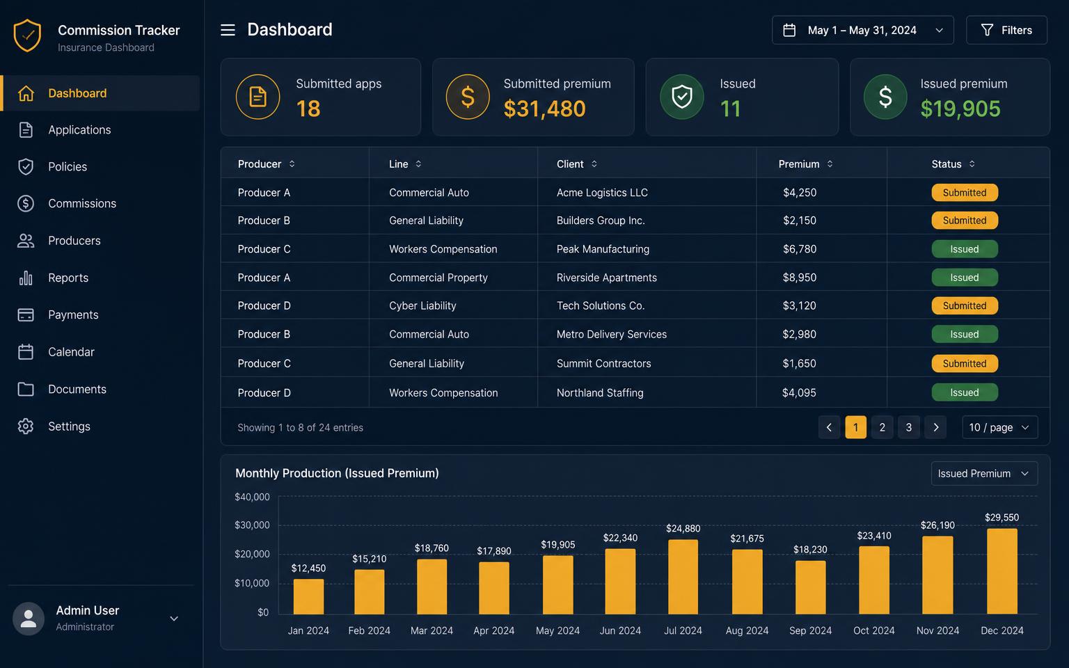 Comp Tracker commission tracker dashboard showing submitted and issued apps, premium and monthly production
